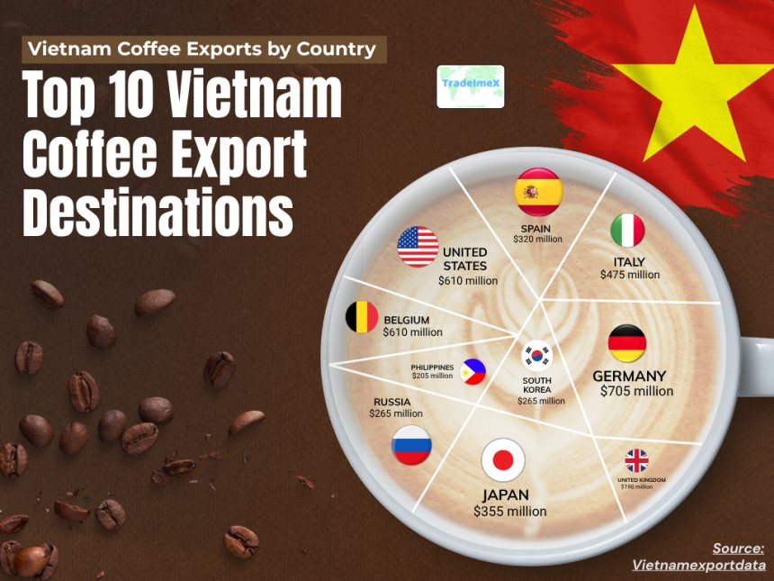 Vietnam Coffee Exports by Country: Top 10 Vietnam Coffee Export Destinations