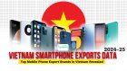 Vietnam Smartphone Exports Data 2024-25: Top Mobile Phone Export Brands in Vietnam Revealed