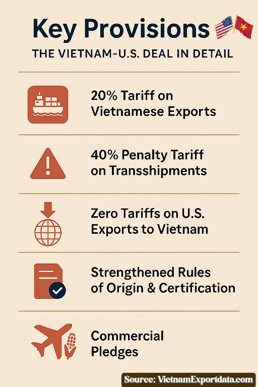  Electronics Exporters & Manufacturers in Vietnam