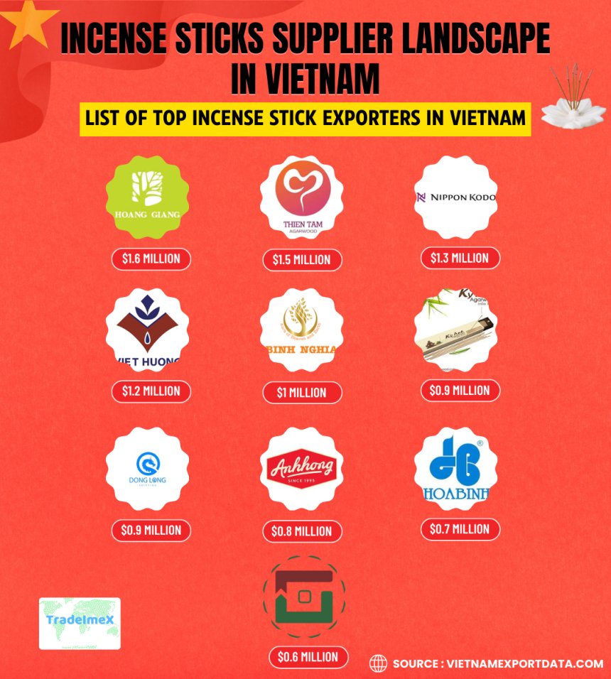 Incense Sticks Supplier 