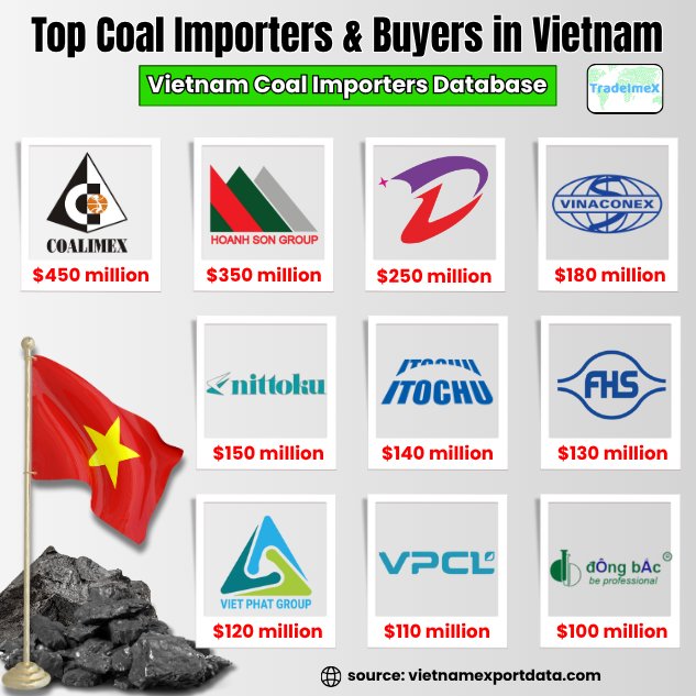 Vietnam coal importers data