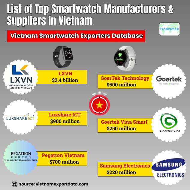 Vietnam Smartphone Suppliers & Exporters Database