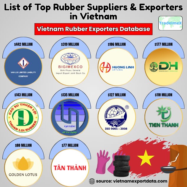 Vietnam rubber suppliers & exporters database