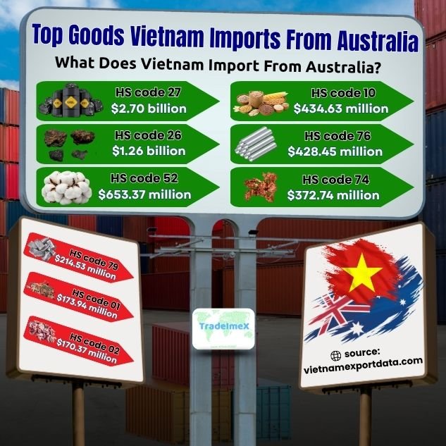 Top 10 Vietnam Imports from Australia