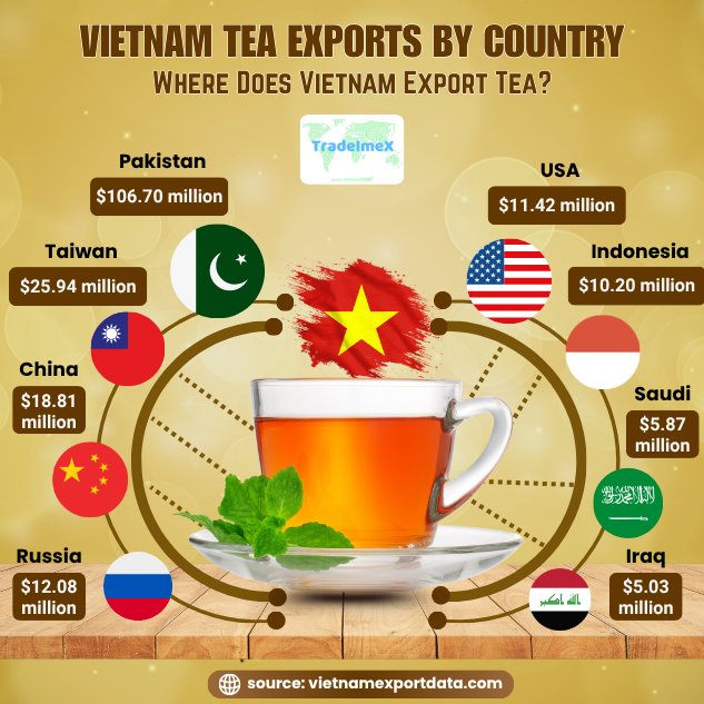 Vietnam tea exports by country 2024-25