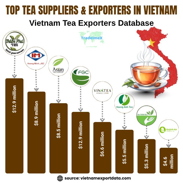 Vietnam tea exporters data 2025