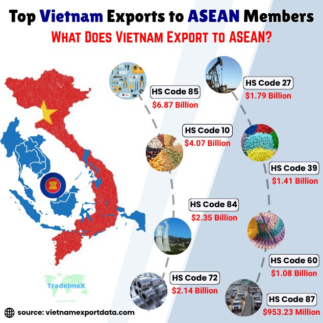 Top 10 Vietnam exports to ASEAN