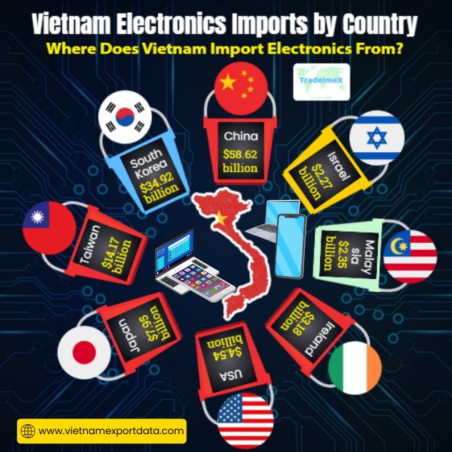 Vietnam electronics imports by country