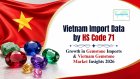 Vietnam Import Data by HS Code 71: Growth in Gemstone Imports & Vietnam Gemstone Market Insights 2026